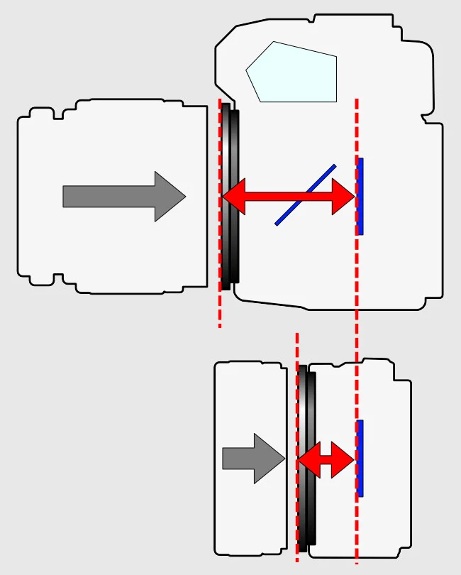 mirrorless camera lens